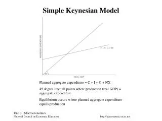 Simple Keynesian Model