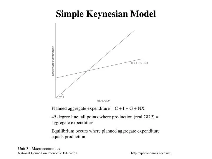 simple keynesian model