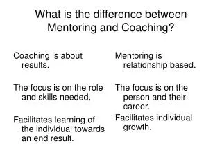 What is the difference between Mentoring and Coaching?