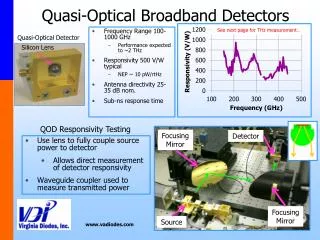 Quasi-Optical Broadband Detectors