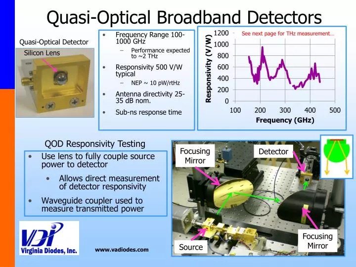 quasi optical broadband detectors
