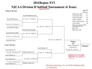 2011Region XVI NJCAA Division II Softball Tournament (6 Team) Updated 4/25/11