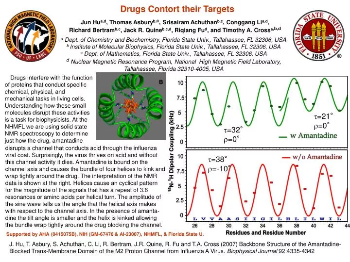 drugs contort their targets