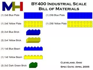 BY400 Industrial Scale Bill of Materials