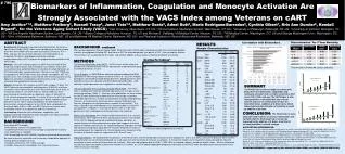 Biomarkers of Inflammation, Coagulation and Monocyte Activation Are Strongly Associated with the VACS Index among Veter