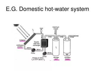 E.G. Domestic hot-water system