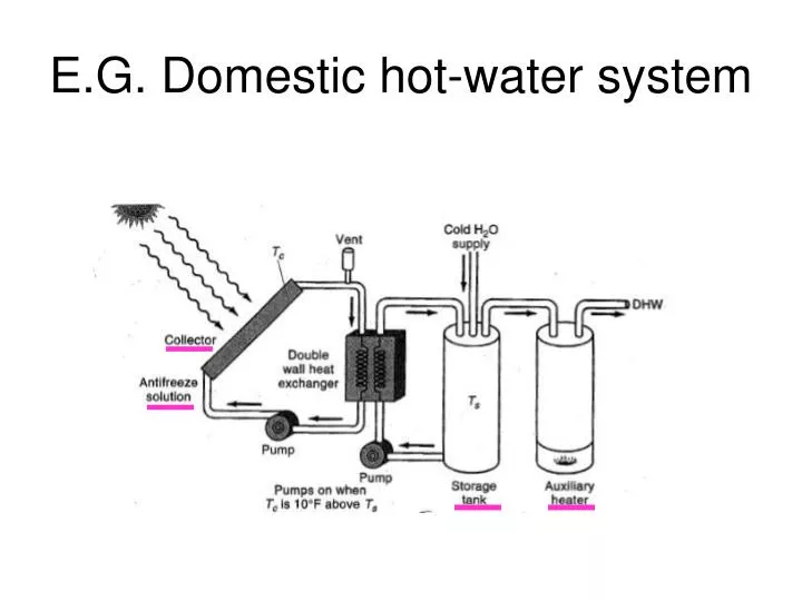 e g domestic hot water system