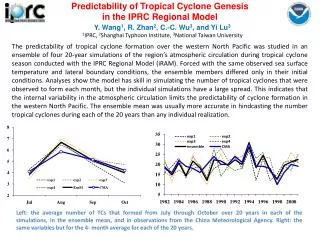 Predictability of Tropical Cyclone Genesis in the IPRC Regional Model