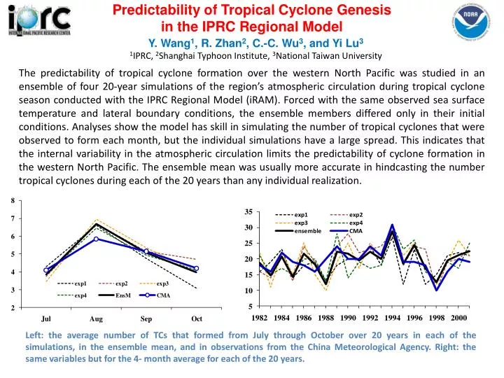 predictability of tropical cyclone genesis in the iprc regional model