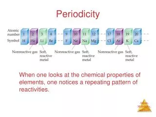 periodicity