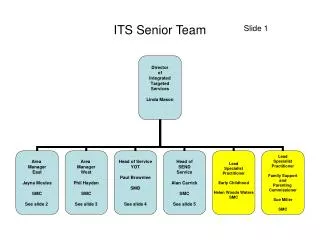 ITS Senior Team