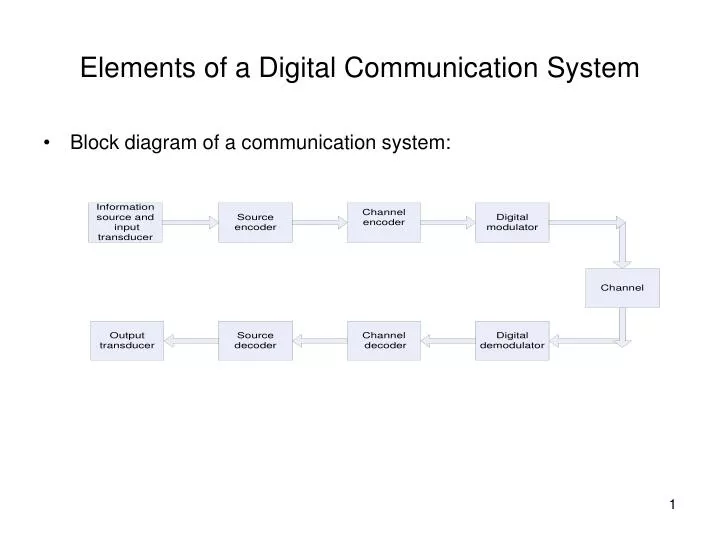 elements of a digital communication system
