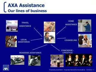 AXA Assistance Our lines of business