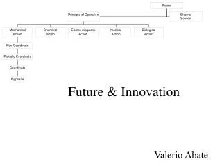 Future &amp; Innovation