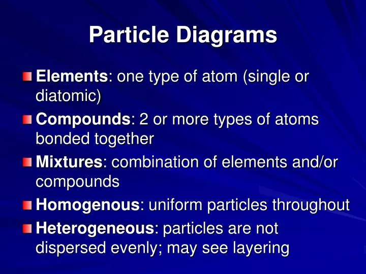 particle diagrams