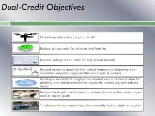 Dual-Credit Objectives