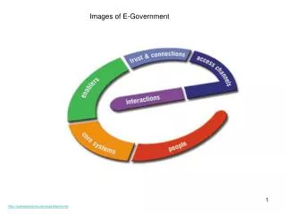Images of E-Government
