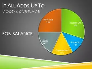 It All Adds Up To Good Coverage For Balance: