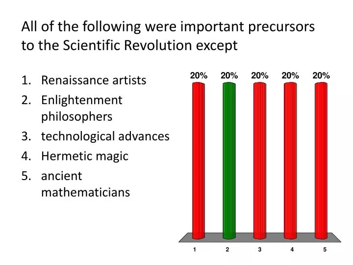 all of the following were important precursors to the scientific revolution except