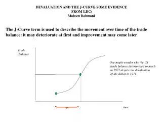 DEVALUATION AND THE J-CURVE SOME EVIDENCE FROM LDCs Mohsen Bahmani