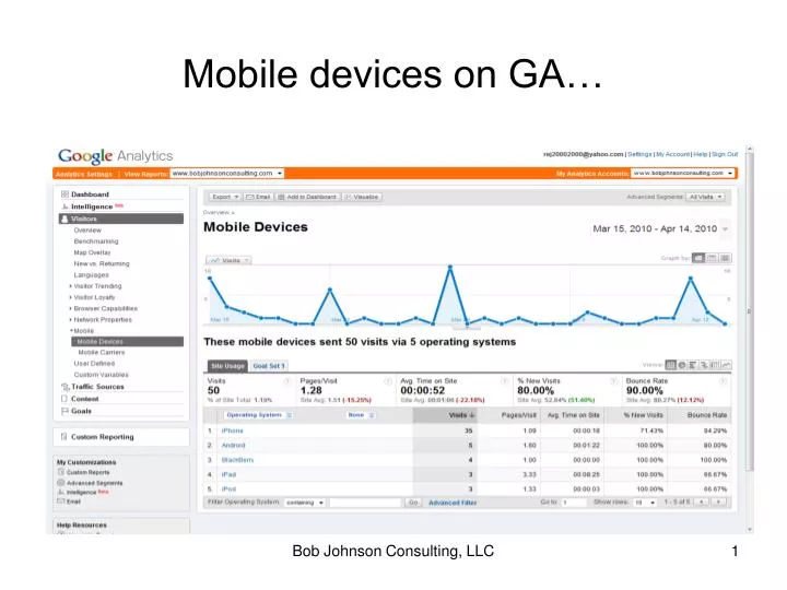 mobile devices on ga