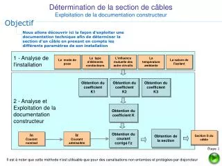 d termination de la section de c bles exploitation de la documentation constructeur
