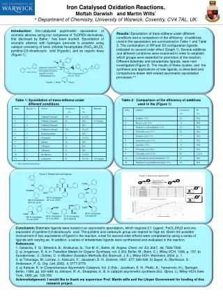 Iron Catalysed Oxidation Reactions. Moftah Darwish and Martin Wills * * Department of Chemistry, University of Warwic