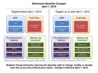 Retirement Benefits Changes April 1, 2010