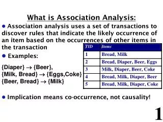What is Association Analysis: