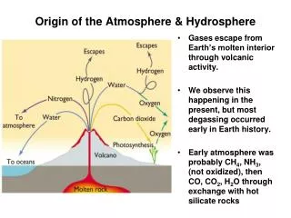 Origin of the Atmosphere &amp; Hydrosphere