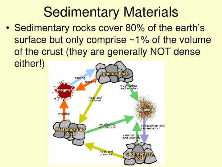 sedimentary materials