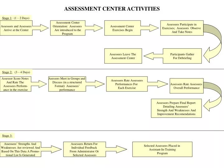 assessment center activities