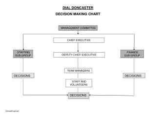 MANAGEMENT COMMITTEE