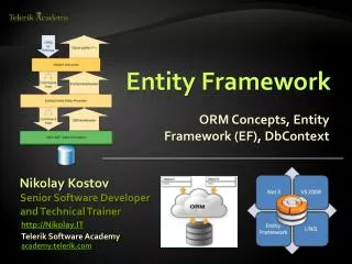 ORM Concepts, Entity Framework (EF), DbContext