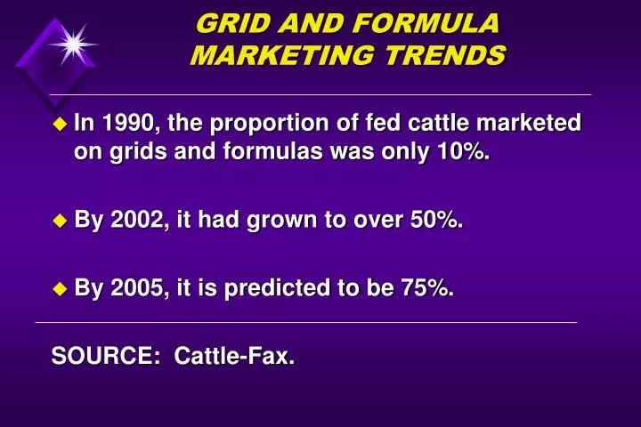 grid and formula marketing trends