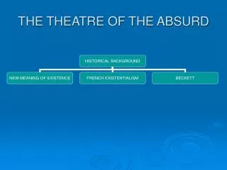 THE THEATRE OF THE ABSURD
