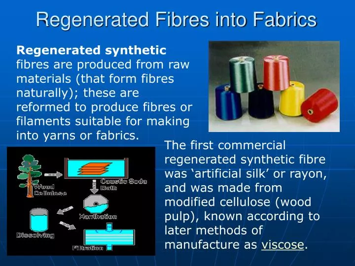 regenerated fibres into fabrics