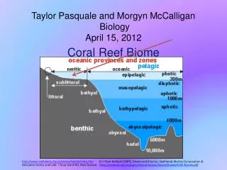 Taylor Pasquale and Morgyn McCalligan Biology April 15, 2012