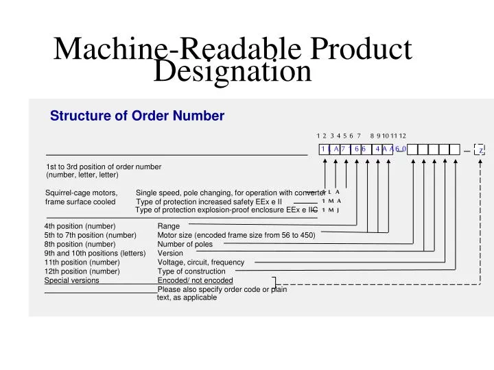 machine readable product designation