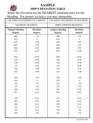 SAMPLE SHIP'S DEVIATION TABLE