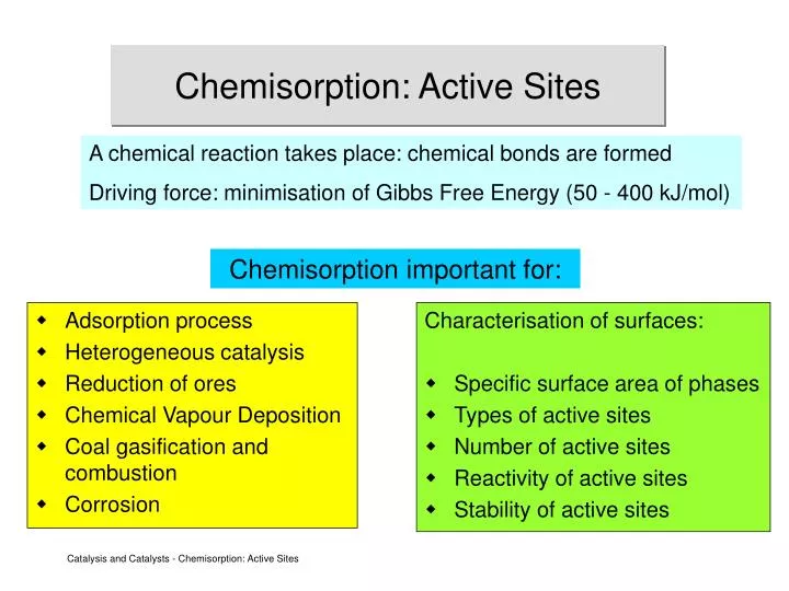 chemisorption active sites