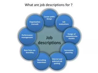 What are job descriptions for ?