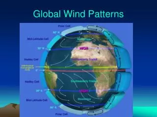 Global Wind Patterns