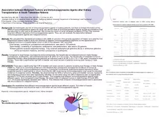 Figure 1 The distribution and frequencies of malignant tumors in RTRs