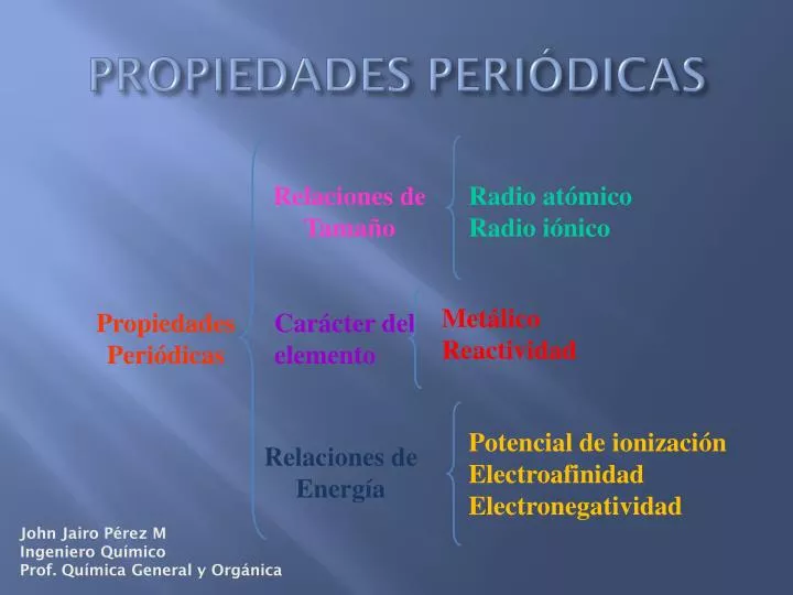 propiedades peri dicas