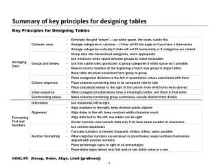 Summary of key principles for designing tables