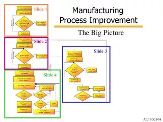 Is Feature Critical to Product Performance OR Responsive to Variation?