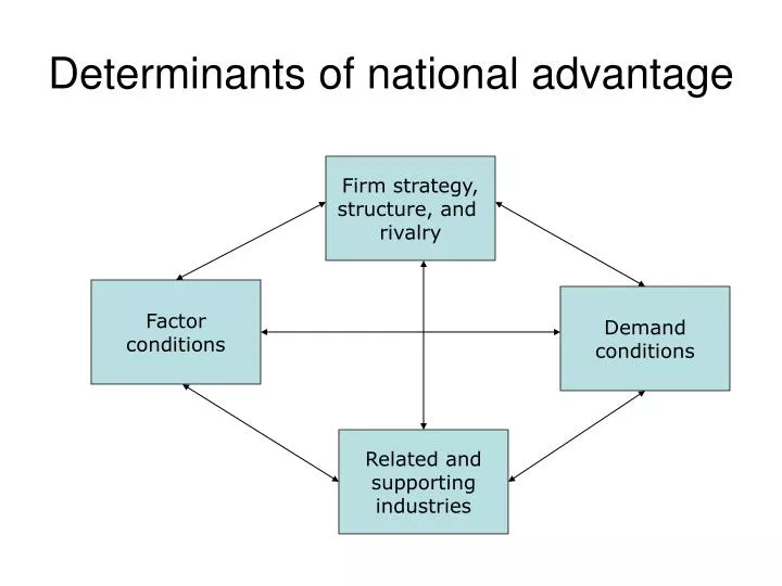 determinants of national advantage