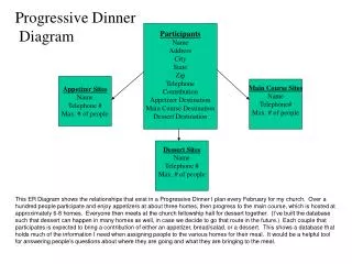 Progressive Dinner Diagram