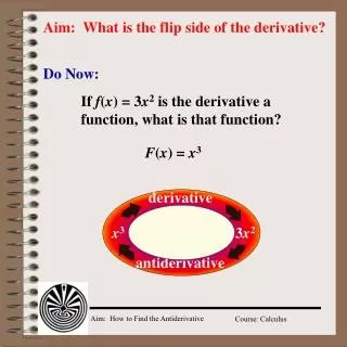 Aim: What is the flip side of the derivative?